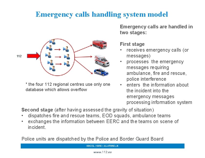 Emergency calls handling system model Emergency calls are handled in two stages: * the