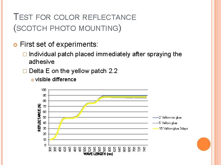 TEST FOR COLOR REFLECTANCE (SCOTCH PHOTO MOUNTING) First set of experiments: � Individual patch