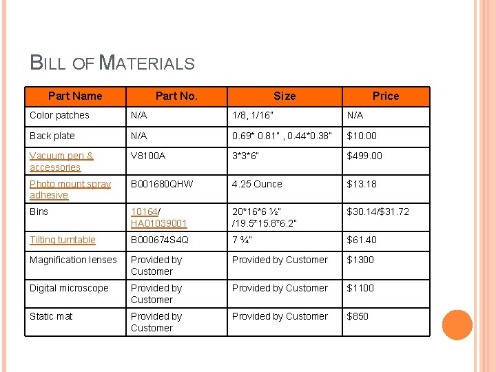 BILL OF MATERIALS Part Name Part No. Size Price Color patches N/A 1/8, 1/16”