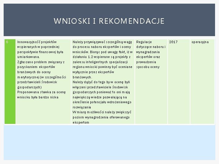 WNIOSKI I REKOMENDACJE 6 Innowacyjność projektów wspieranych w poprzedniej perspektywie finansowej była umiarkowana. Zgłaszano