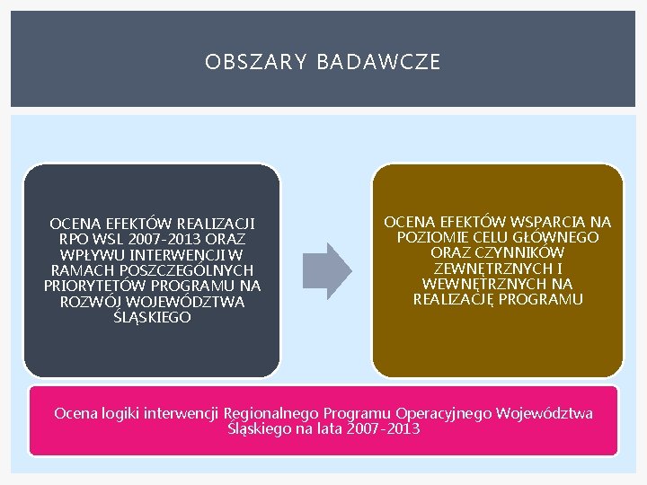 OBSZARY BADAWCZE OCENA EFEKTÓW REALIZACJI RPO WSL 2007 -2013 ORAZ WPŁYWU INTERWENCJI W RAMACH