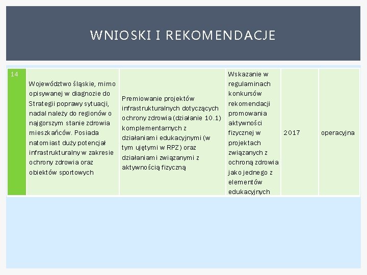 WNIOSKI I REKOMENDACJE 14 Województwo śląskie, mimo opisywanej w diagnozie do Strategii poprawy sytuacji,