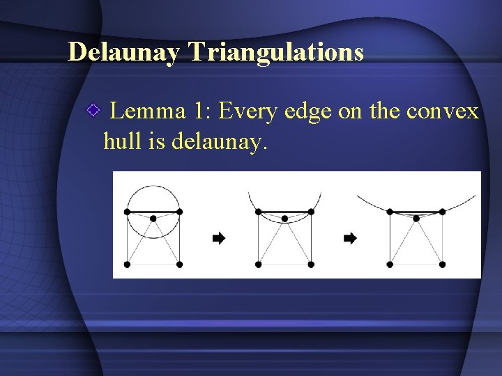 Delaunay Triangulations Lemma 1: Every edge on the convex hull is delaunay. 