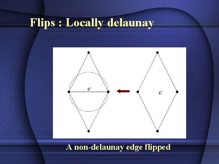 Flips : Locally delaunay A non-delaunay edge flipped 