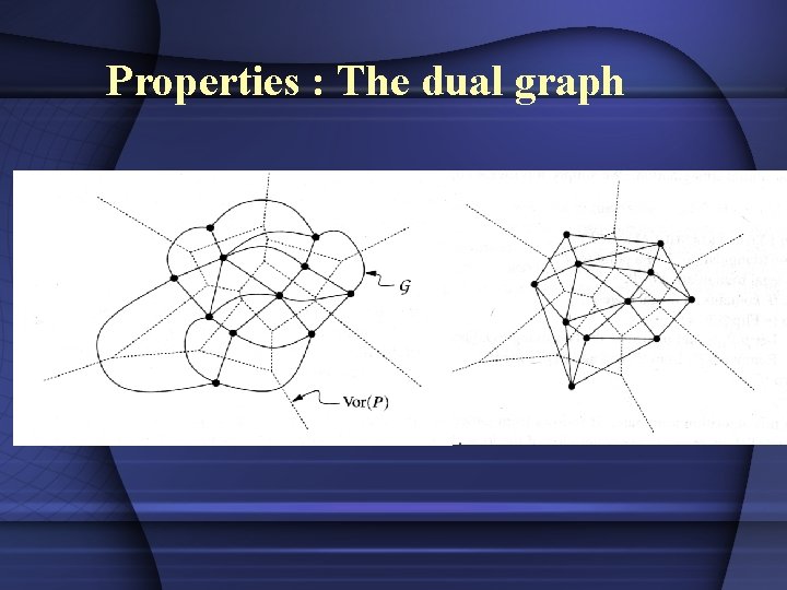 Properties : The dual graph 