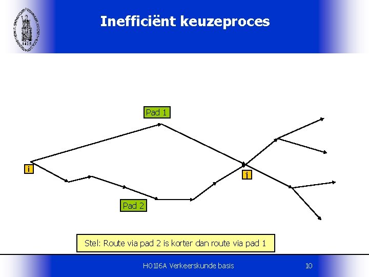 Inefficiënt keuzeproces Pad 1 i j Pad 2 Stel: Route via pad 2 is