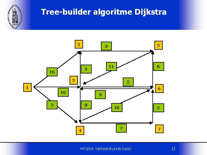Tree-builder algoritme Dijkstra 2 5 3 11 3 16 6 3 1 5 6