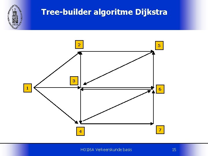 Tree-builder algoritme Dijkstra 2 5 3 1 6 4 H 01 I 6 A