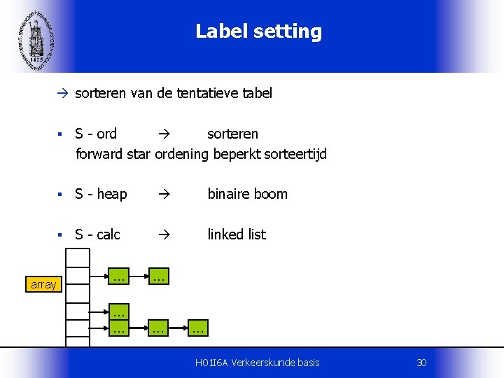 Label setting sorteren van de tentatieve tabel array § S - ord sorteren forward
