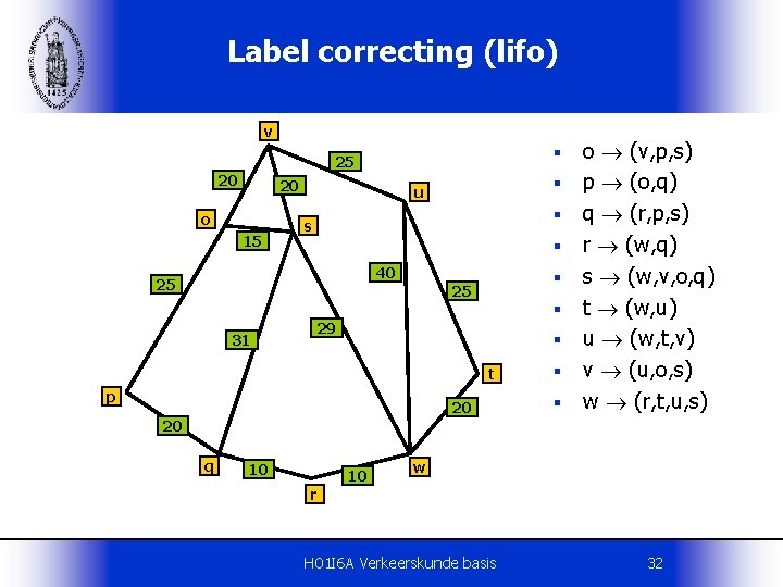 Label correcting (lifo) v § 25 20 20 o 15 § u § s