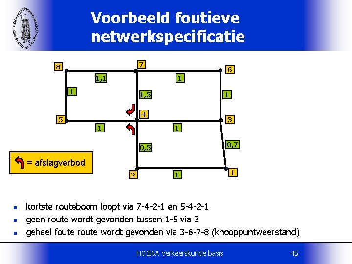 Voorbeeld foutieve netwerkspecificatie 7 8 1, 1 6 1 1 1, 5 1 4