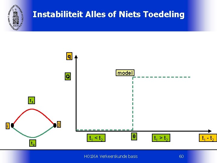 Instabiliteit Alles of Niets Toedeling q model Q t 1 j i t 2