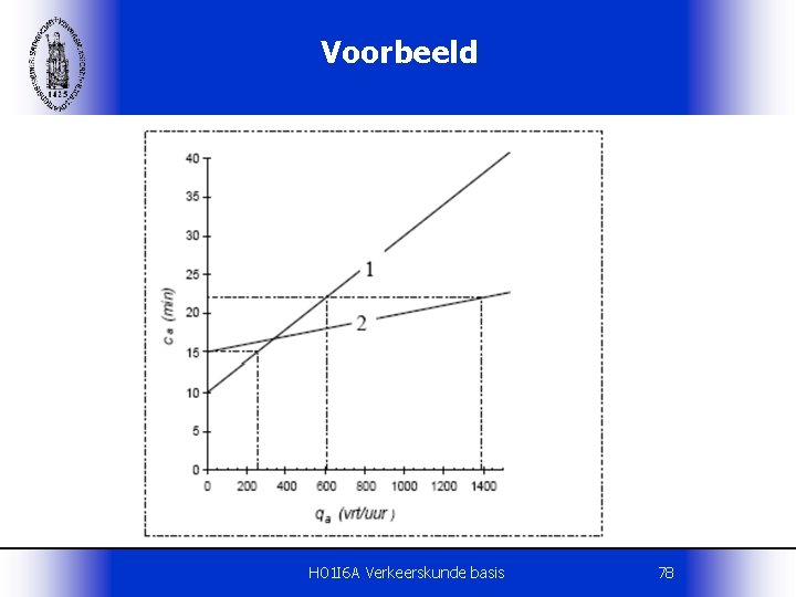 Voorbeeld H 01 I 6 A Verkeerskunde basis 78 