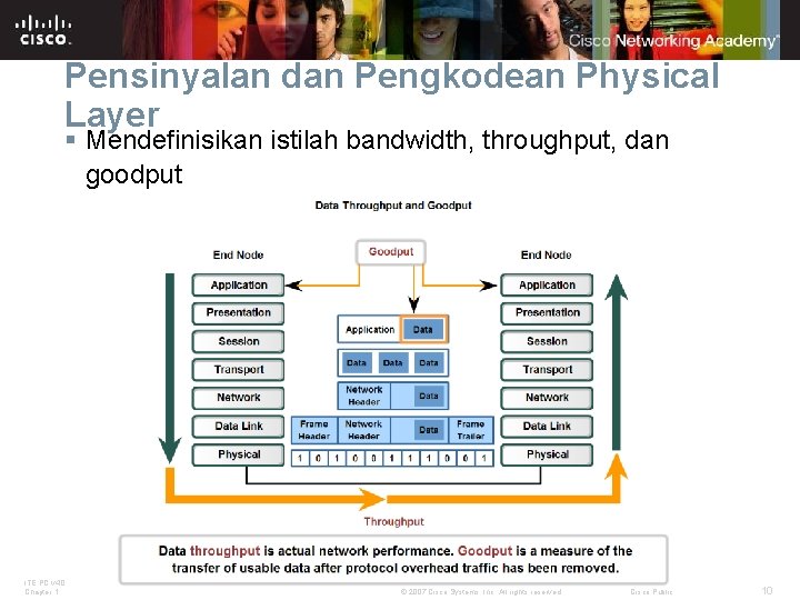 Pensinyalan dan Pengkodean Physical Layer § Mendefinisikan istilah bandwidth, throughput, dan goodput ITE PC