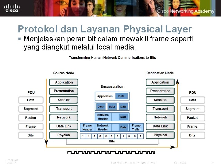 Protokol dan Layanan Physical Layer § Menjelaskan peran bit dalam mewakili frame seperti yang