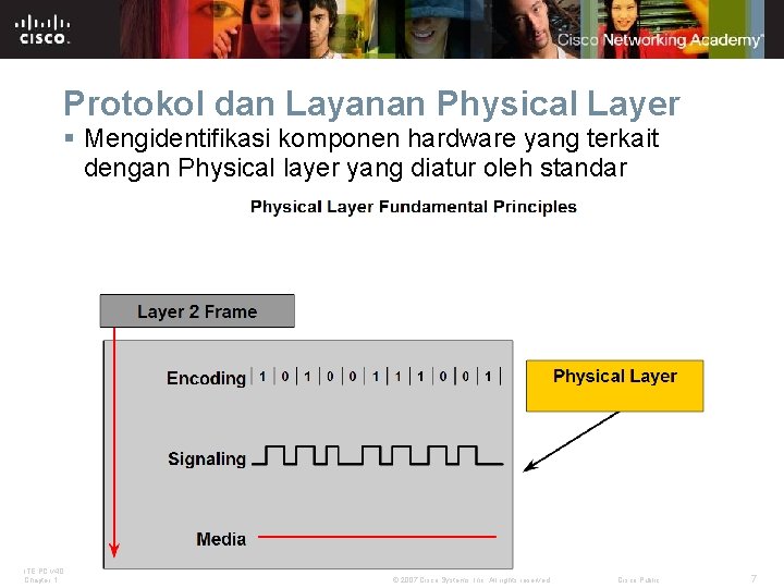 Protokol dan Layanan Physical Layer § Mengidentifikasi komponen hardware yang terkait dengan Physical layer