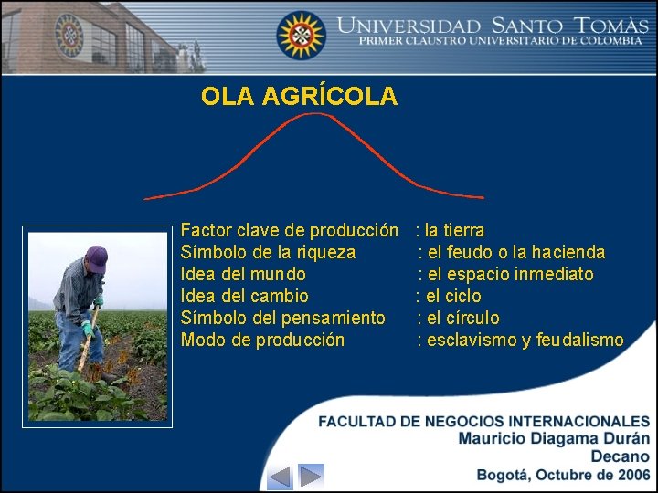 OLA AGRÍCOLA Factor clave de producción Símbolo de la riqueza Idea del mundo Idea