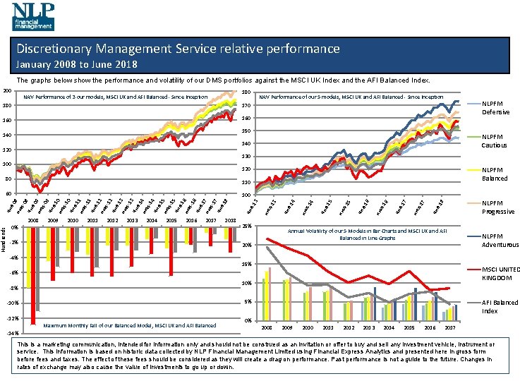 Discretionary Management Service relative performance January 2008 to June 2018 The graphs below show