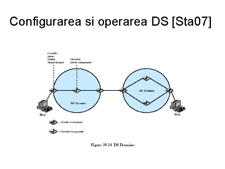 Configurarea si operarea DS [Sta 07] 