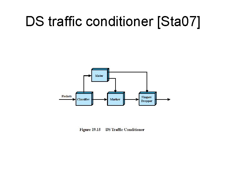 DS traffic conditioner [Sta 07] 