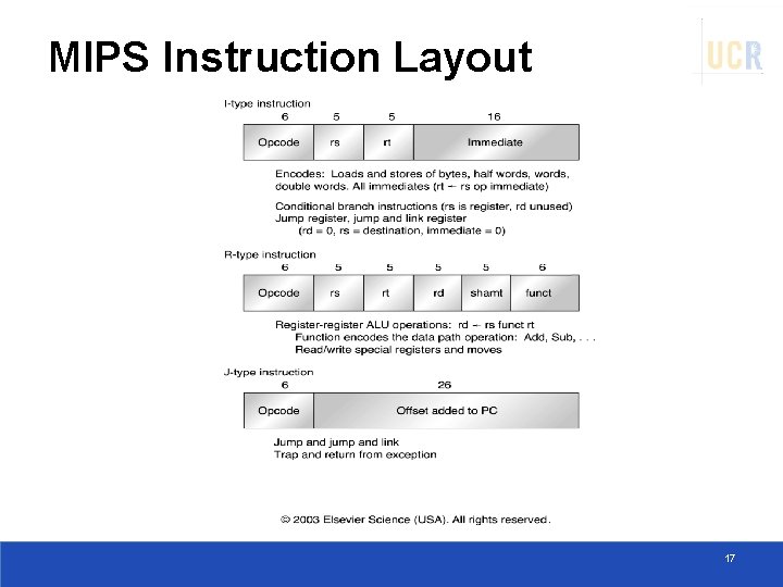 MIPS Instruction Layout 17 