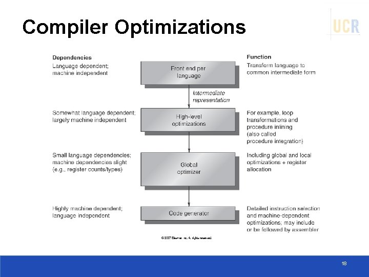Compiler Optimizations 18 