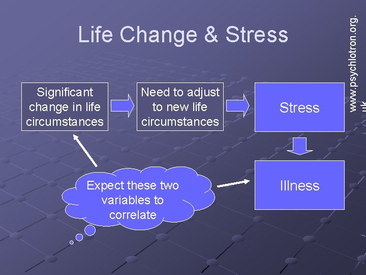Significant change in life circumstances Need to adjust to new life circumstances Expect these