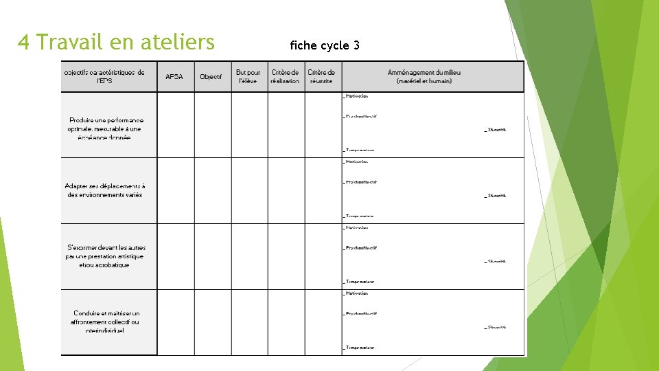 4 Travail en ateliers fiche cycle 3 