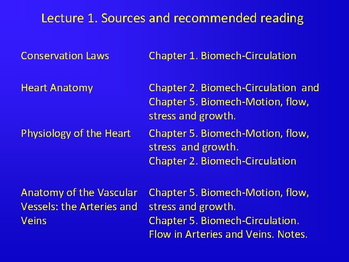 Lecture 1. Sources and recommended reading Conservation Laws Chapter 1. Biomech-Circulation Heart Anatomy Chapter