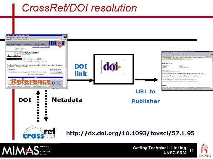 Cross. Ref/DOI resolution References. DOI link URL to DOI Metadata Publisher http: //dx. doi.