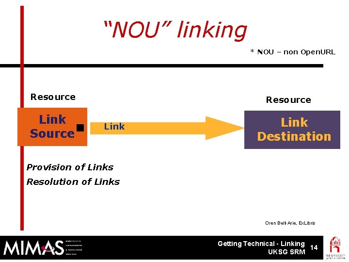 “NOU” linking * NOU – non Open. URL Resource . Link Source Resource Link