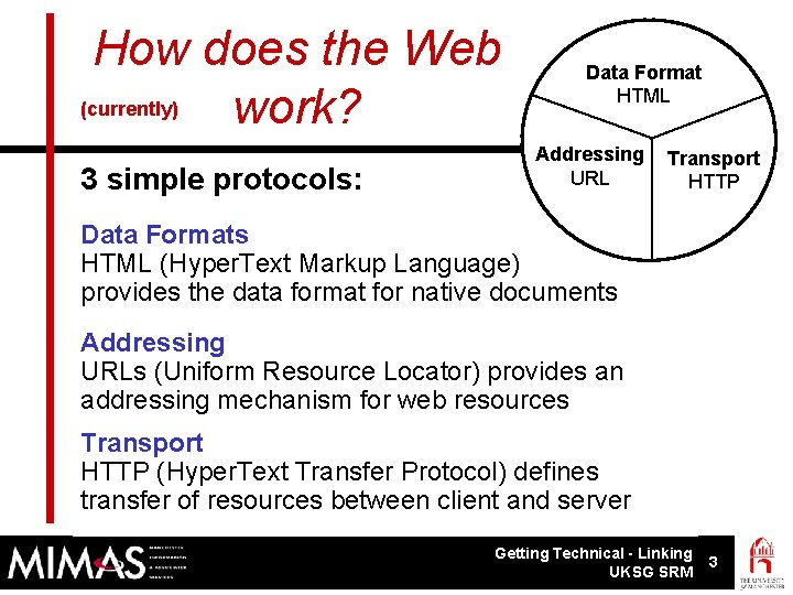 How does the Web (currently) work? 3 simple protocols: Data Format HTML Addressing URL