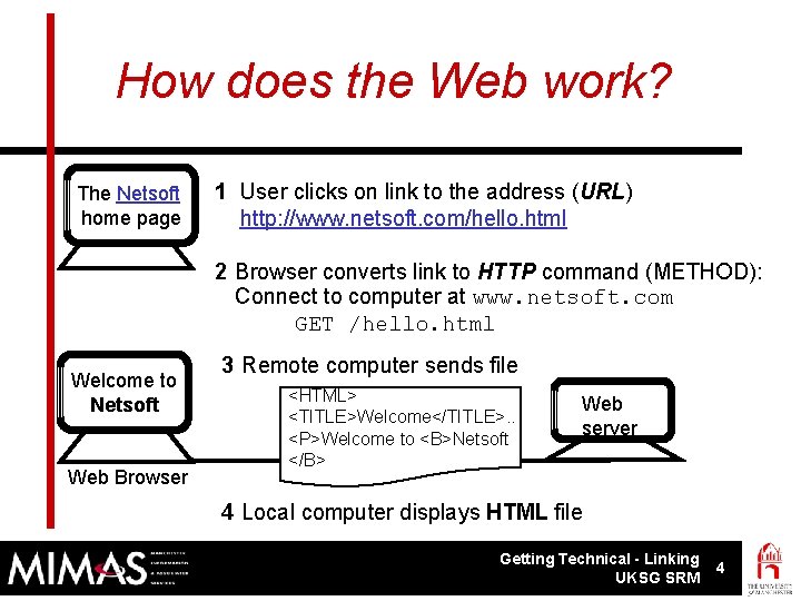 How does the Web work? The Netsoft home page 1 User clicks on link