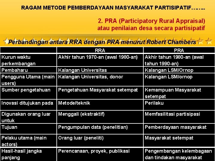 RAGAM METODE PEMBERDAYAAN MASYARAKAT PARTISIPATIF……. . 2. PRA (Participatory Rural Appraisal) atau penilaian desa