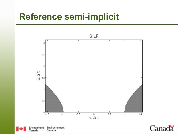 Reference semi-implicit 