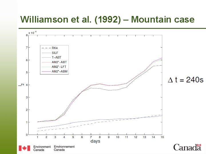 Williamson et al. (1992) – Mountain case 