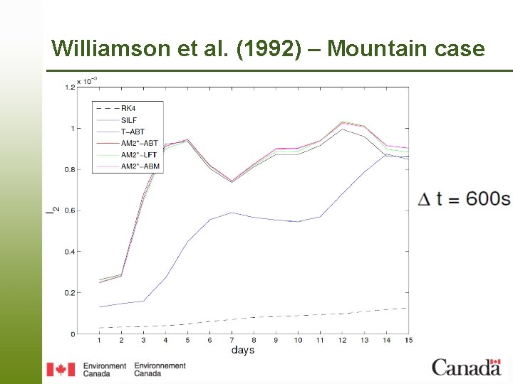 Williamson et al. (1992) – Mountain case 