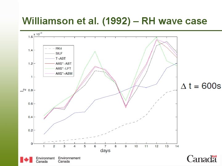 Williamson et al. (1992) – RH wave case 