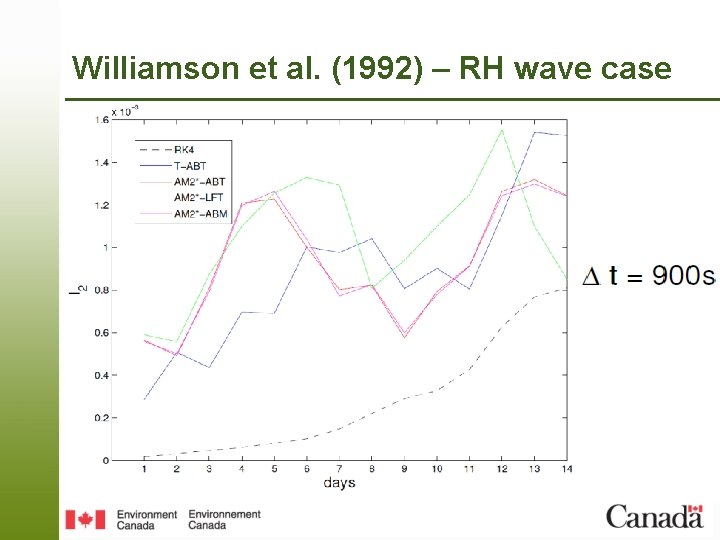 Williamson et al. (1992) – RH wave case 