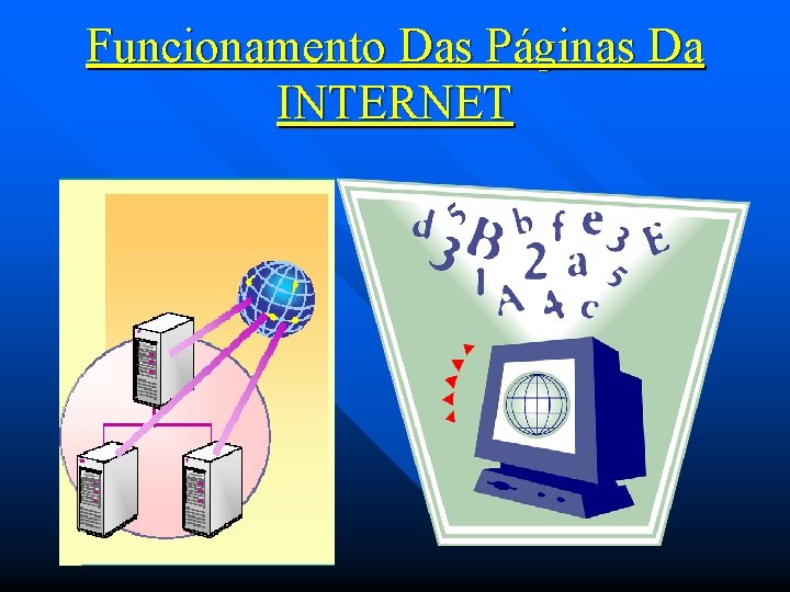 Funcionamento Das Páginas Da INTERNET 