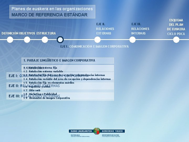 Planes de euskera en las organizaciones MARCO DE REFERENCIA ESTÁNDAR EJE II. RELACIONES EXTERNAS