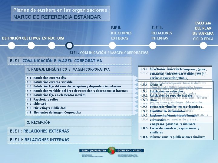 Planes de euskera en las organizaciones MARCO DE REFERENCIA ESTÁNDAR EJE II. RELACIONES EXTERNAS