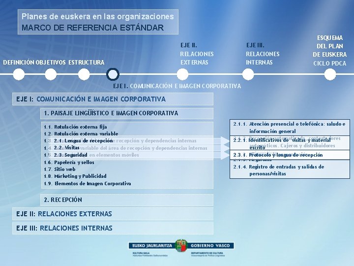 Planes de euskera en las organizaciones MARCO DE REFERENCIA ESTÁNDAR EJE II. RELACIONES EXTERNAS