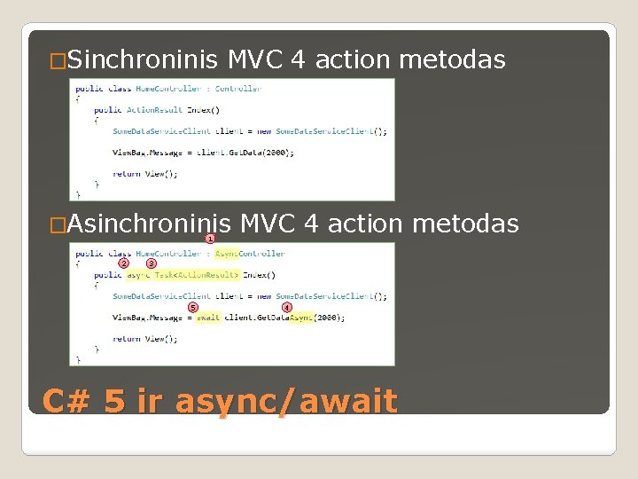 �Sinchroninis MVC 4 action metodas �Asinchroninis 1 2 MVC 4 action metodas 3 5