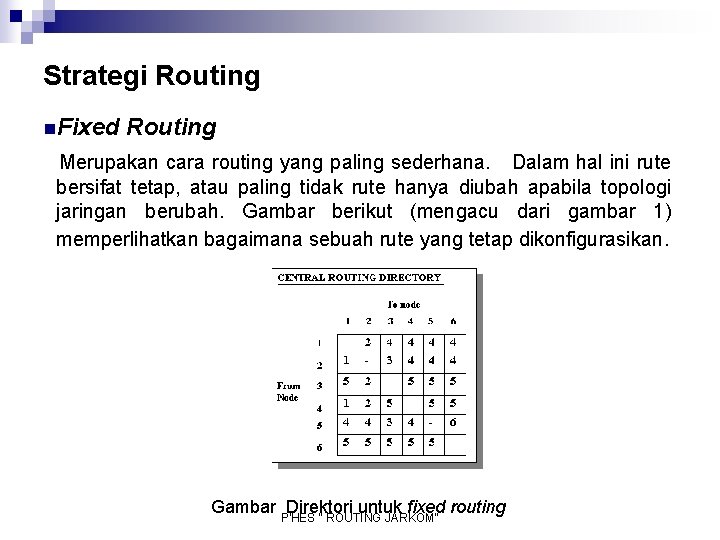 Strategi Routing n. Fixed Routing Merupakan cara routing yang paling sederhana. Dalam hal ini