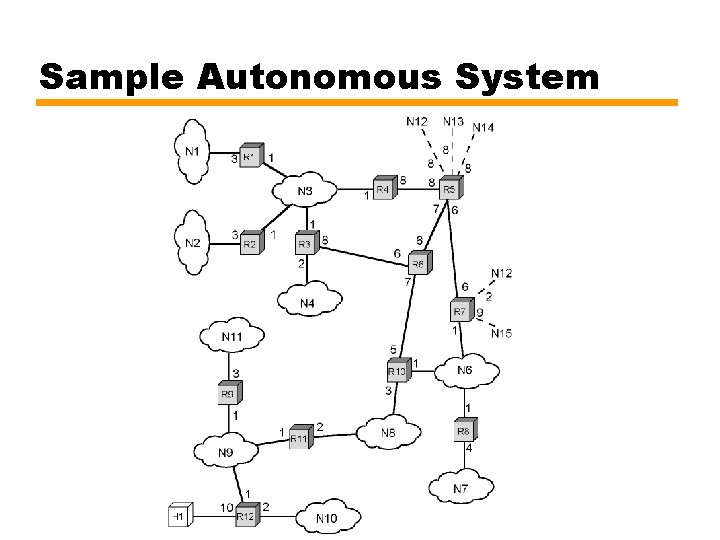 Sample Autonomous System 