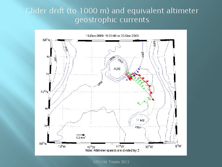 Glider drift (to 1000 m) and equivalent altimeter geostrophic currents GROOM Trieste 2013 