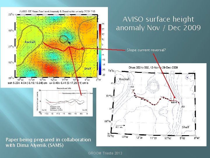 AVISO surface height anomaly Nov / Dec 2009 Rockall Slope current reversal? Shelf Rockall