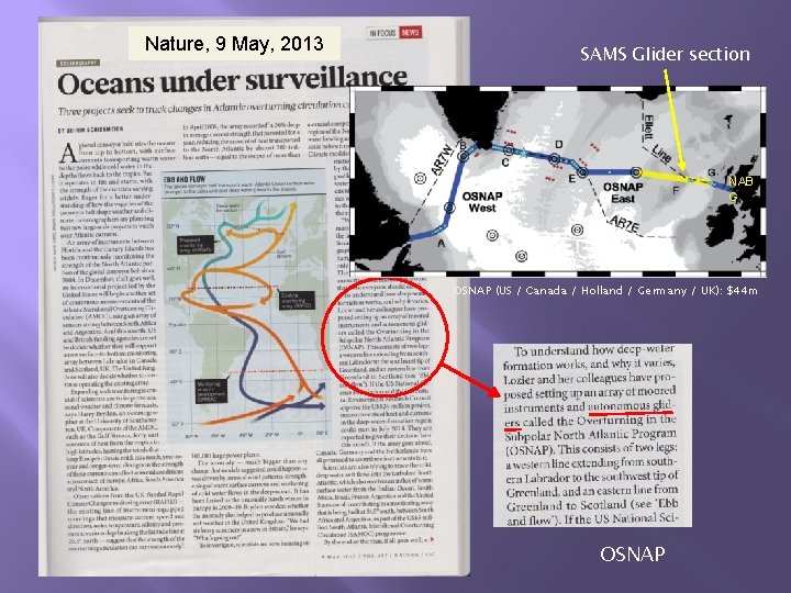 Nature, 9 May, 2013 SAMS Glider section NAB G OSNAP (US / Canada /