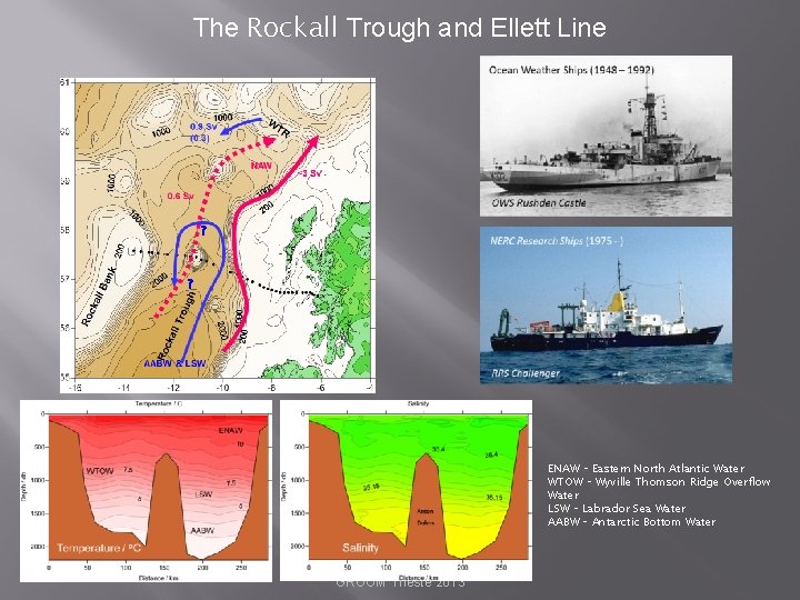 The Rockall Trough and Ellett Line ? ? ENAW – Eastern North Atlantic Water